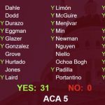 ACA 5 Senate Vote - California Family Council